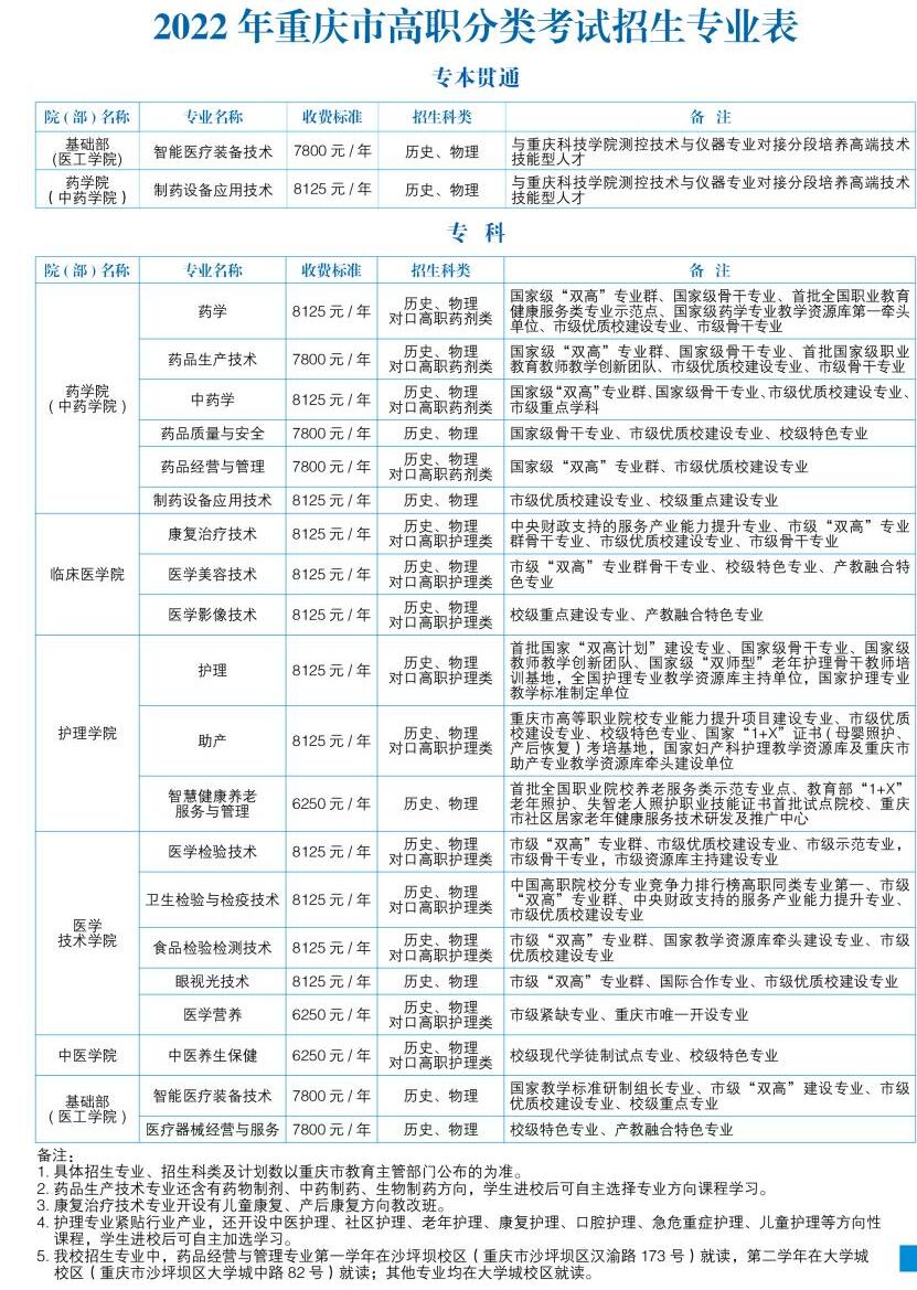 2022年重庆医药高等专科学校高职分类考试招生学费多少钱一年-各专业收费标准