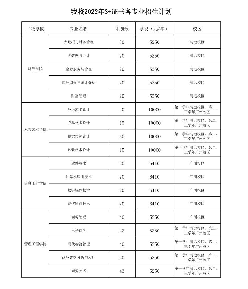 2022年广东工程职业技术学院春季高考招生学费多少钱一年-各专业收费标准