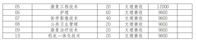 2022年泸州医疗器械职业学院单招学费多少钱一年-各专业收费标准