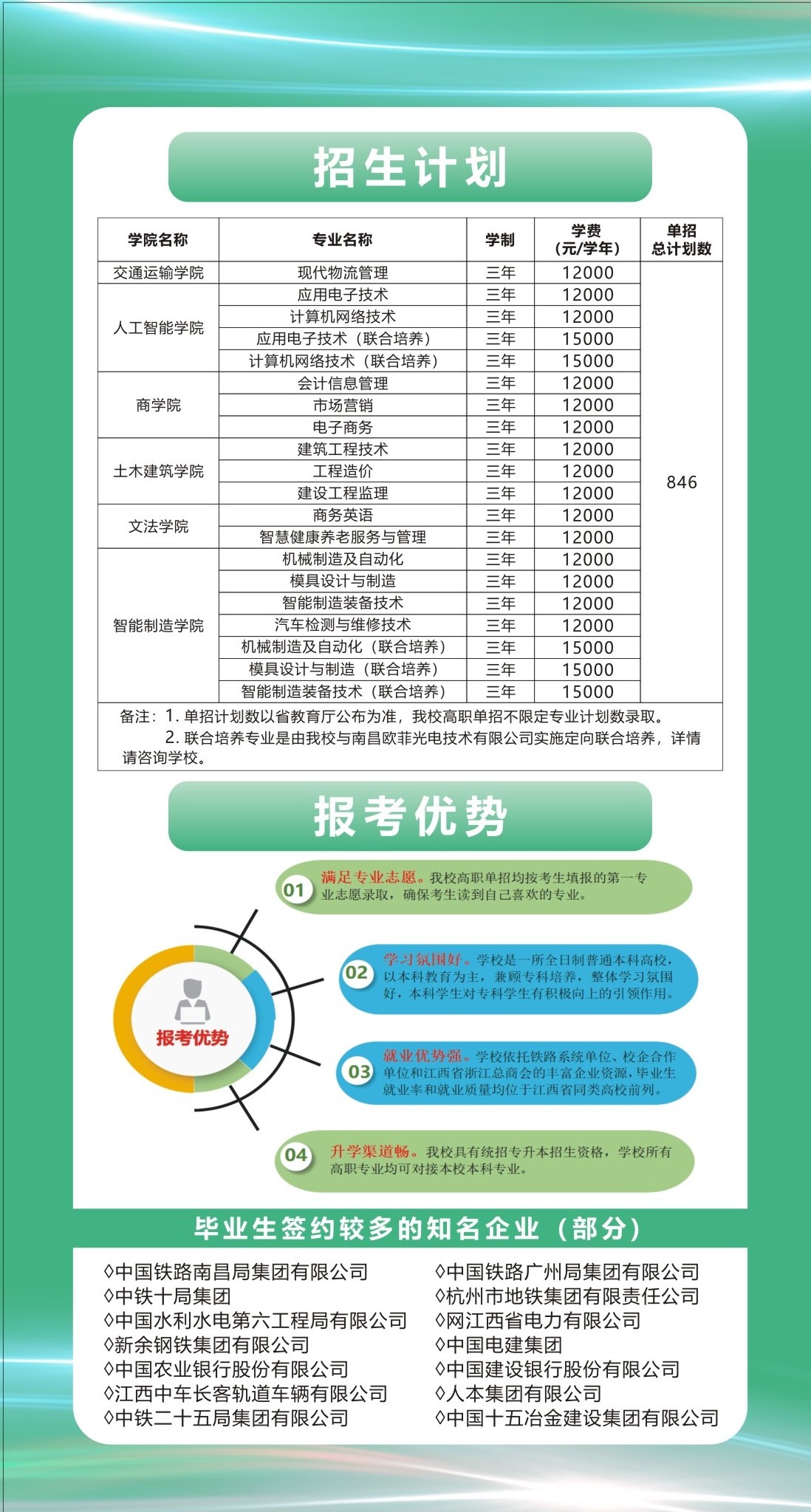 2022年南昌交通学院单招学费多少钱一年-各专业收费标准