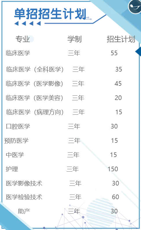 2022年江西医学高等专科学校单招学费多少钱一年-各专业收费标准