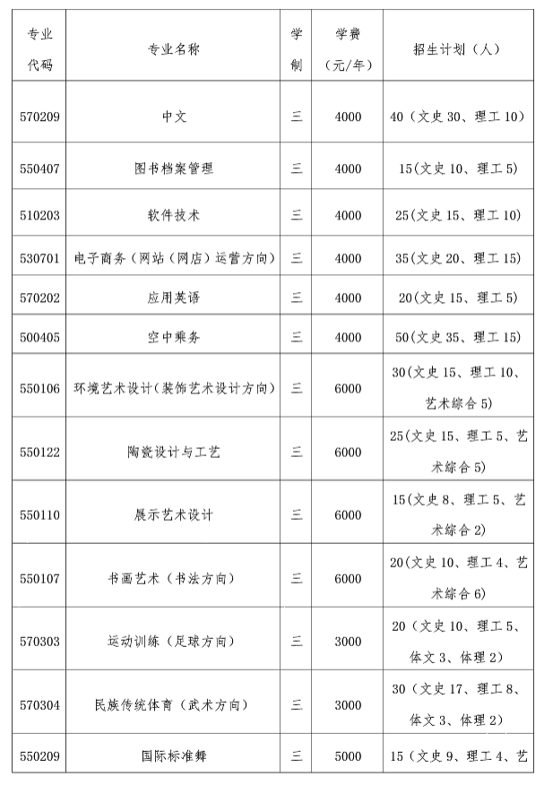 2022年晋中师范高等专科学校单招学费多少钱一年-各专业收费标准