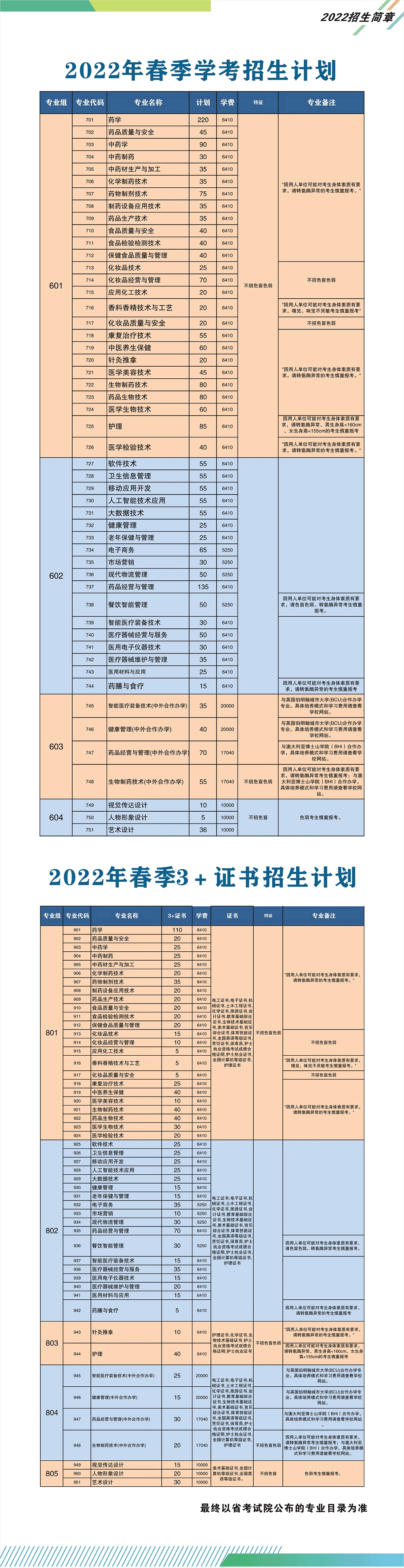 2022年广东食品药品职业学院春季高考招生学费多少钱一年-各专业收费标准