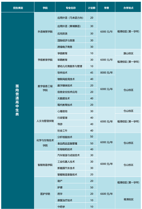 2022年闽江师范高等专科学校高职分类考试招生学费多少钱一年-各专业收费标准