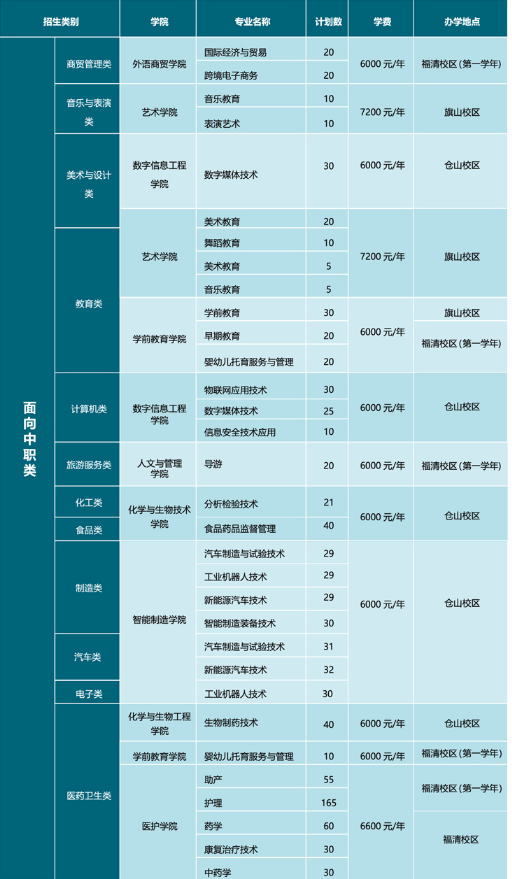 2022年闽江师范高等专科学校高职分类考试招生学费多少钱一年-各专业收费标准