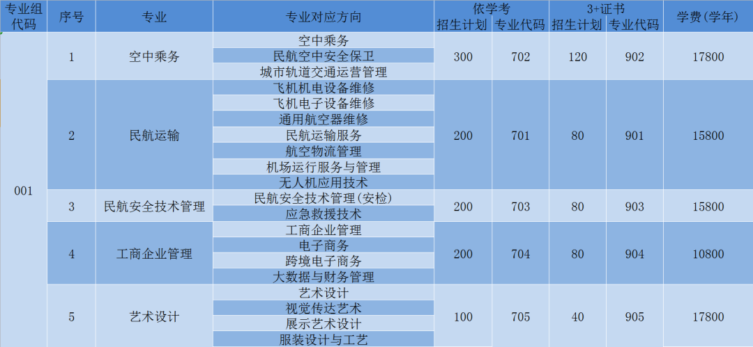 2022年广东肇庆航空职业学院春季高考招生学费多少钱一年-各专业收费标准