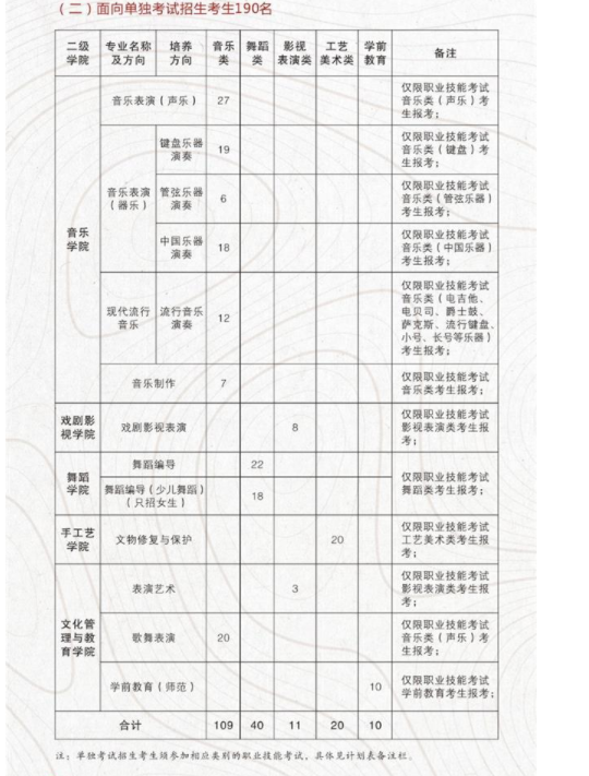 2022年浙江艺术职业学院高职提前招生学费多少钱一年-各专业收费标准