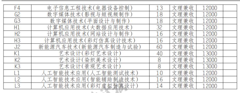 2022年自贡职业技术学院单招学费多少钱一年-各专业收费标准