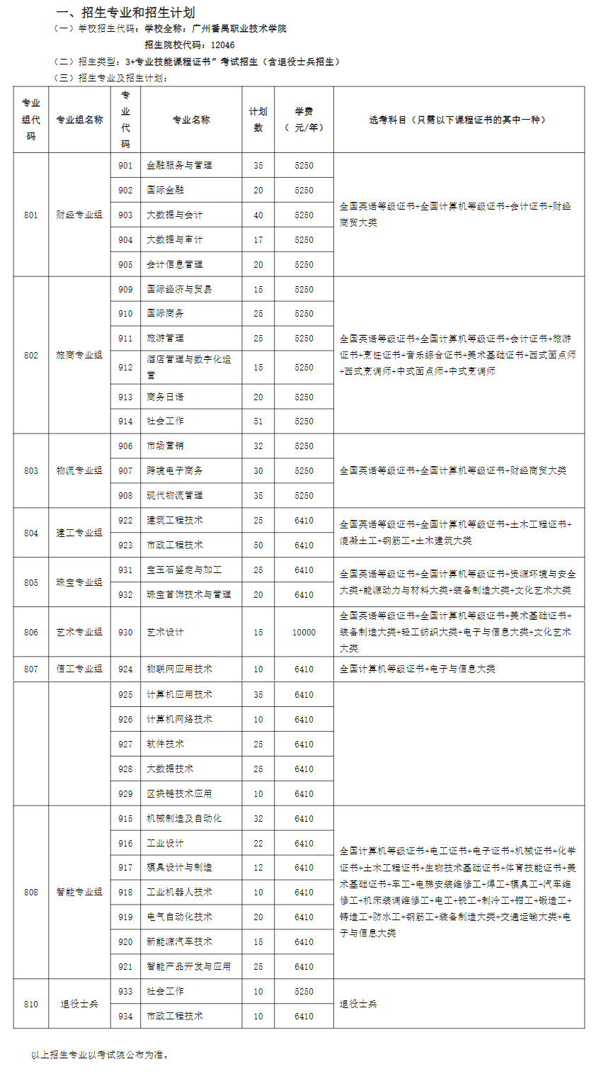 2022年广州番禺职业技术学院春季高考招生学费多少钱一年-各专业收费标准