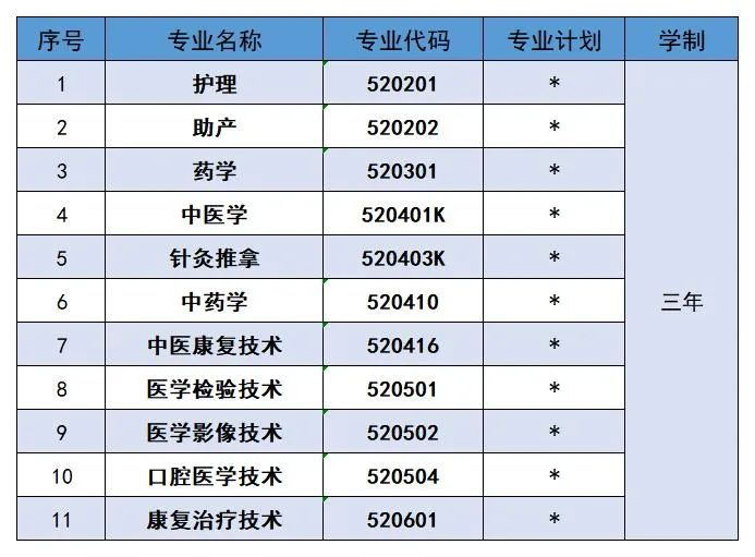 2022年甘肃卫生职业学院综合评价招生学费多少钱一年-各专业收费标准