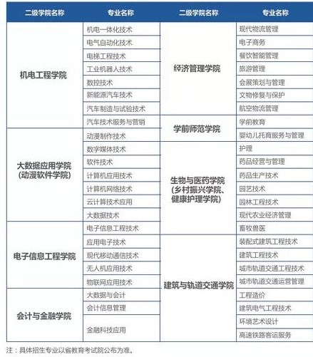 2022年西安职业技术学院分类考试招生学费多少钱一年-各专业收费标准