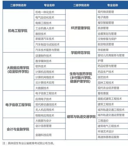 2022年西安职业技术学院分类考试招生学费多少钱一年-各专业收费标准