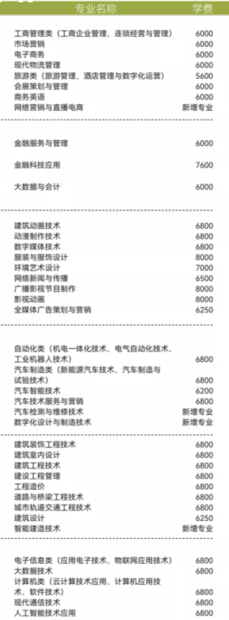 2022年重庆工商职业学院高职分类考试招生学费多少钱一年-各专业收费标准