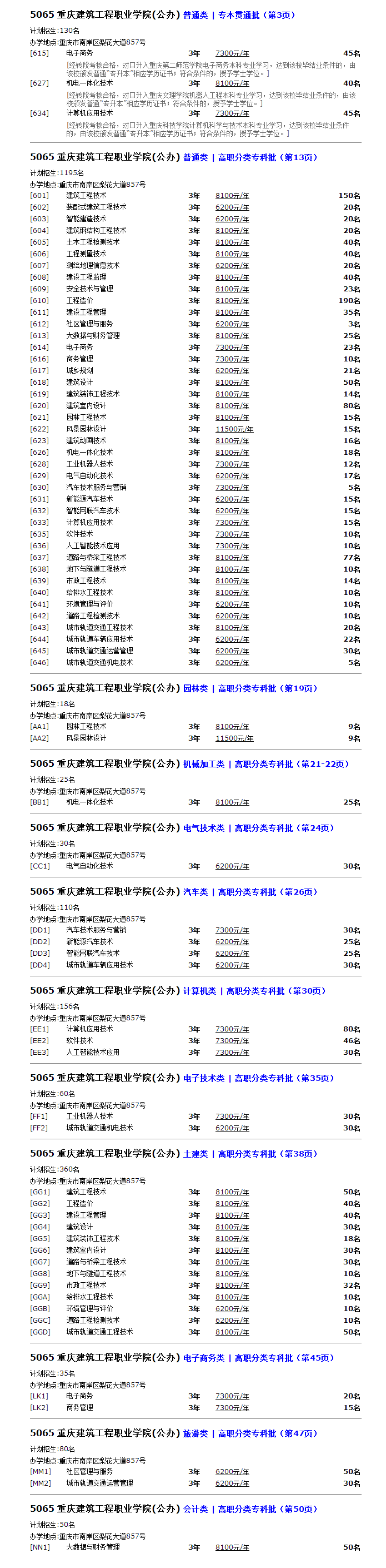 2022年重庆建筑工程职业学院高职分类考试招生学费多少钱一年-各专业收费标准