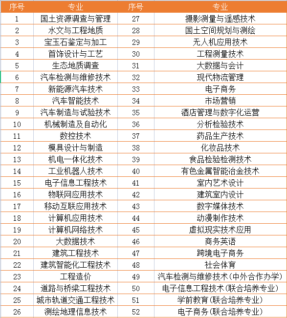 2022年江西应用技术职业学院单招学费多少钱一年-各专业收费标准