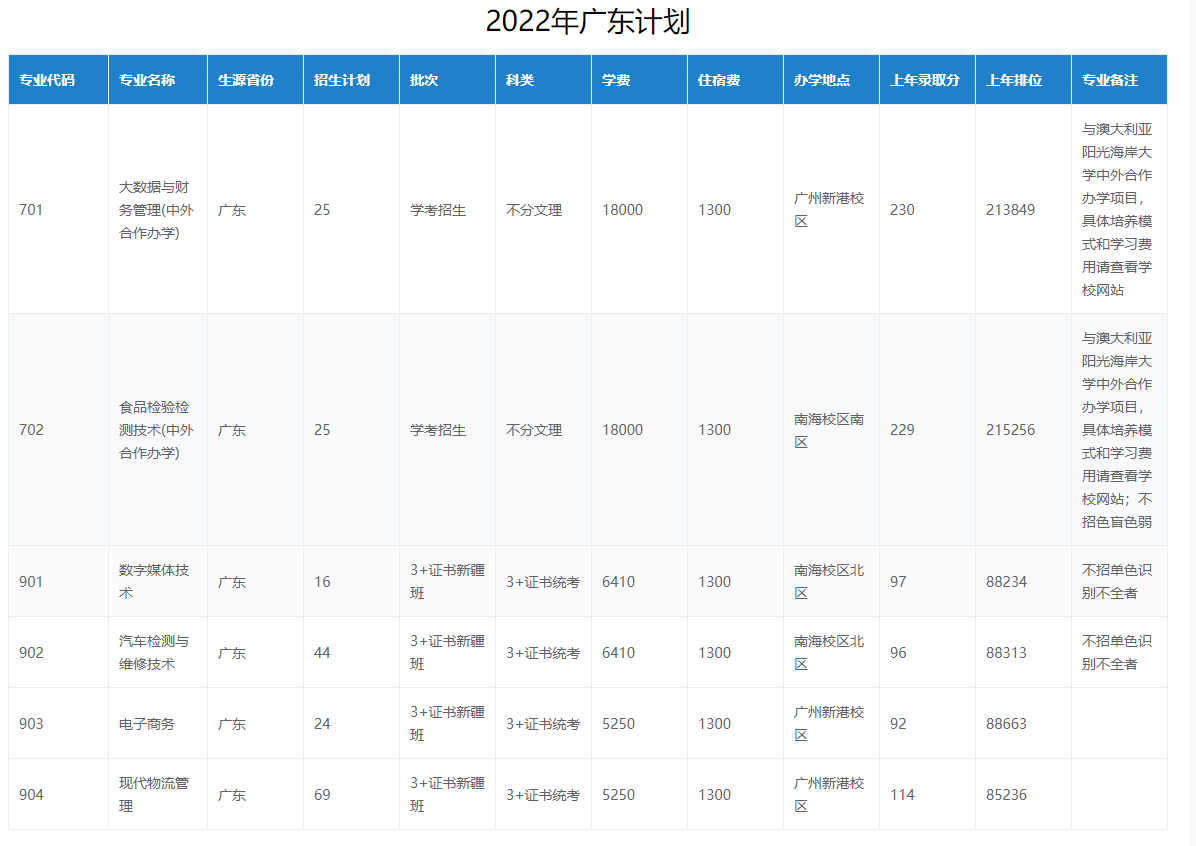 2022年广东轻工职业技术学院春季高考招生学费多少钱一年-各专业收费标准 2022年广东轻工职业技术学院春季高考招生学费多少钱一年-各专业收费标准