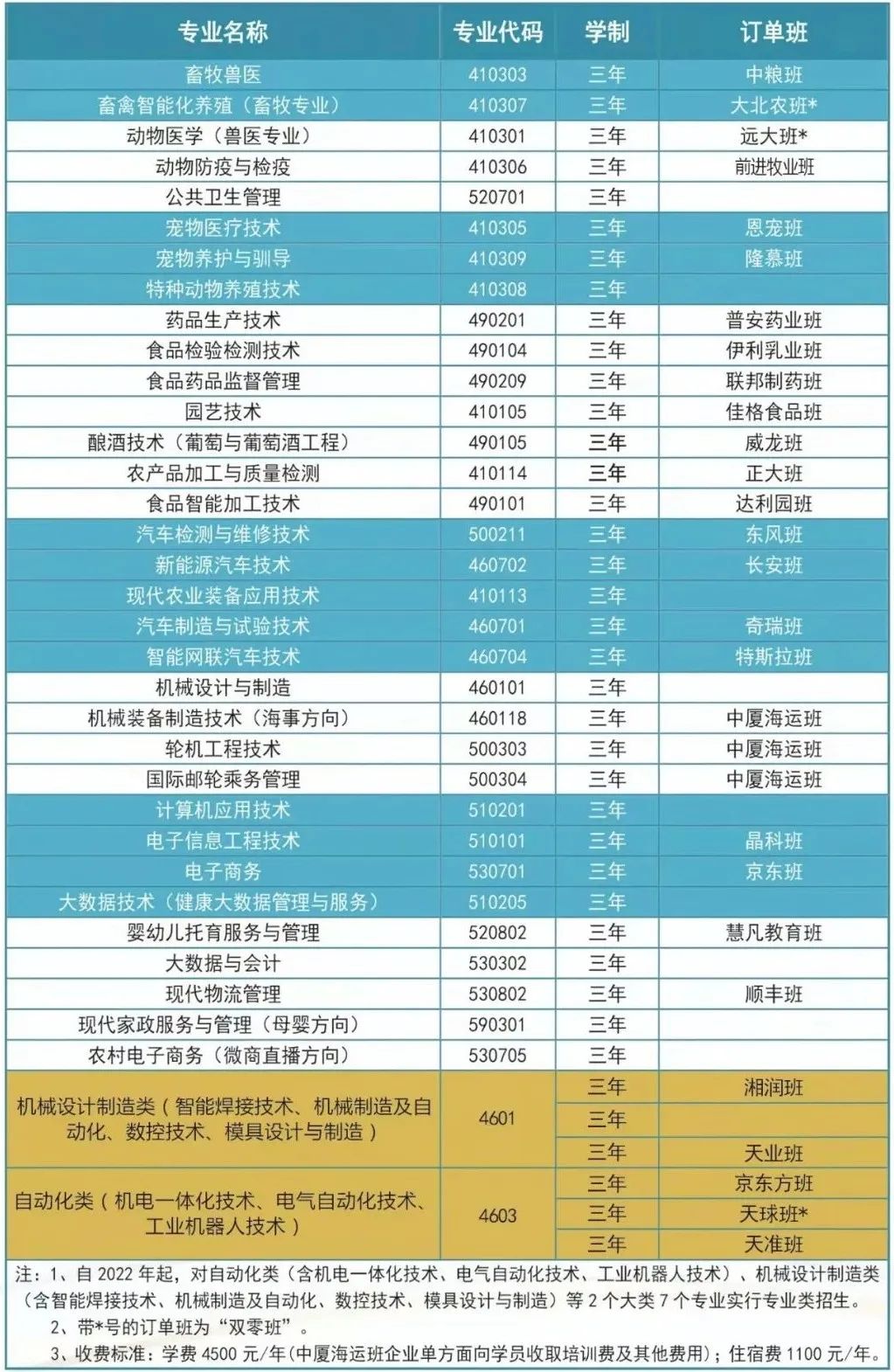 2022年甘肃畜牧工程职业技术学院综合评价招生学费多少钱一年-各专业收费标准