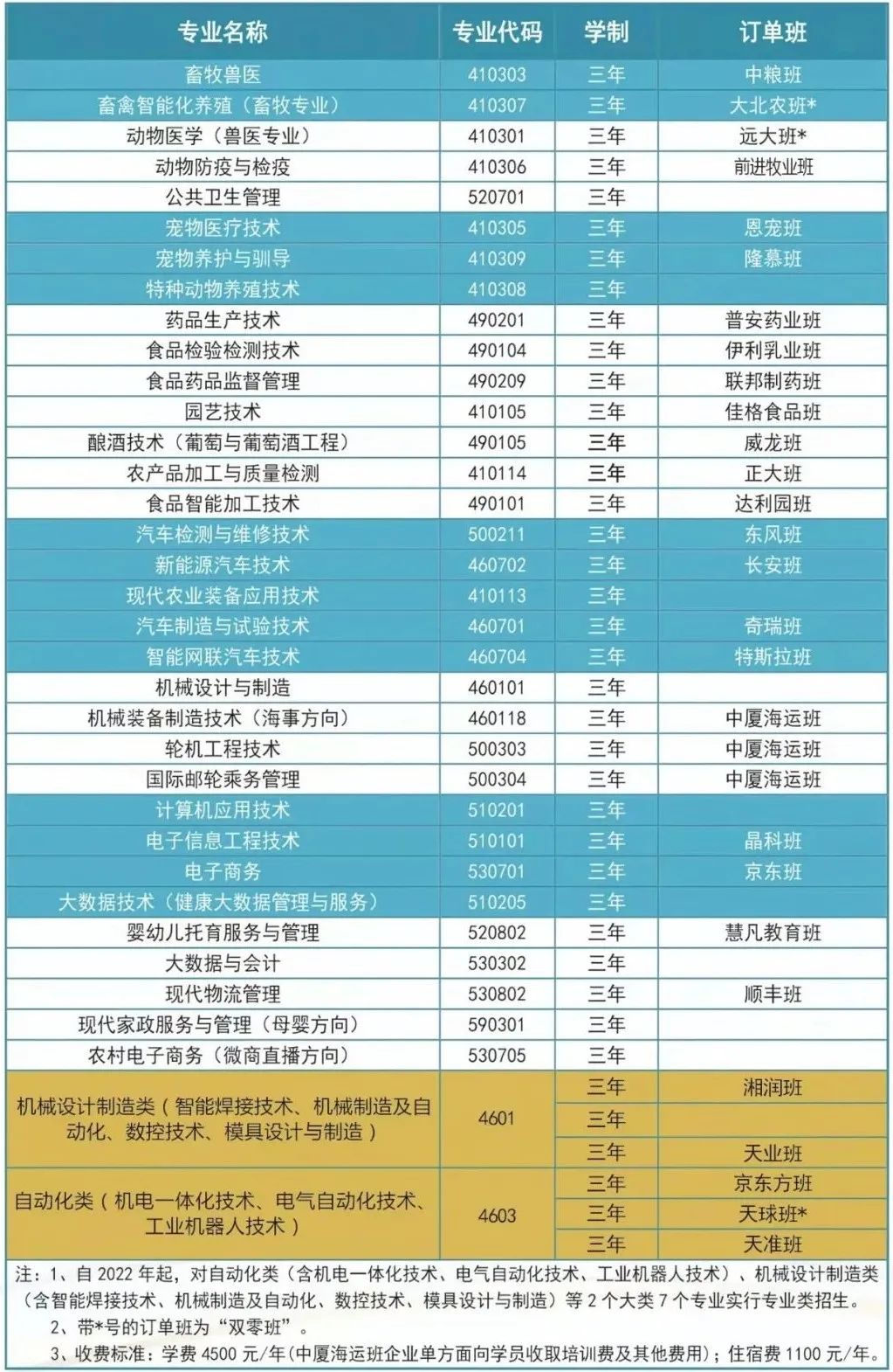 2022年甘肃畜牧工程职业技术学院综合评价招生学费多少钱一年-各专业收费标准