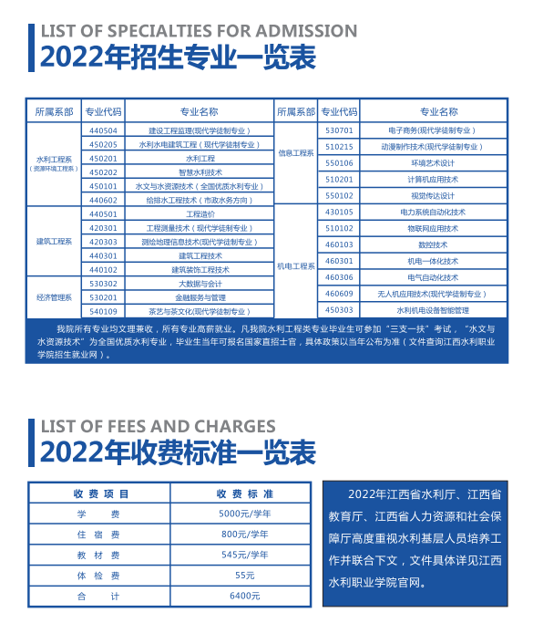 2022年江西水利职业学院单招学费多少钱一年-各专业收费标准