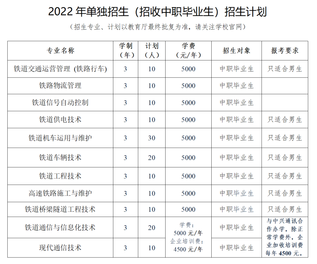 2022年辽宁铁道职业技术学院单招学费多少钱一年-各专业收费标准