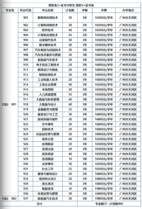 2022年私立华联学院春季高考招生学费多少钱一年-各专业收费标准