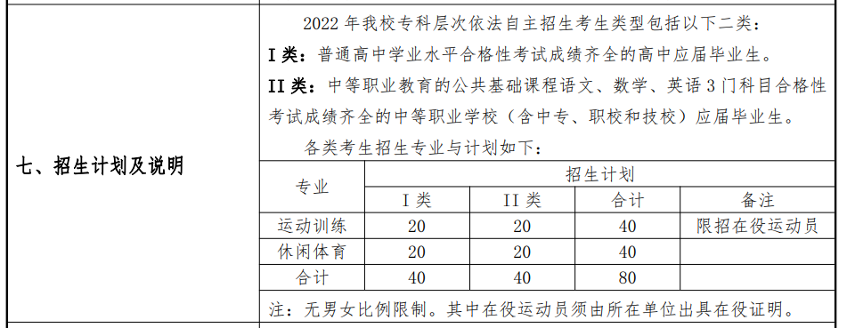 2022年上海体育学院专科自主招生学费多少钱一年-各专业收费标准