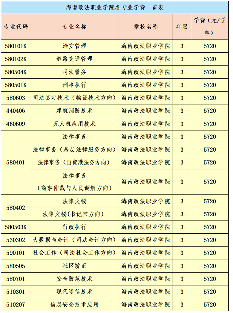 2022年海南政法职业学院招生简章