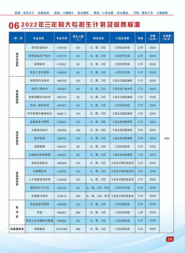 2022年曲靖职业技术学院招生简章