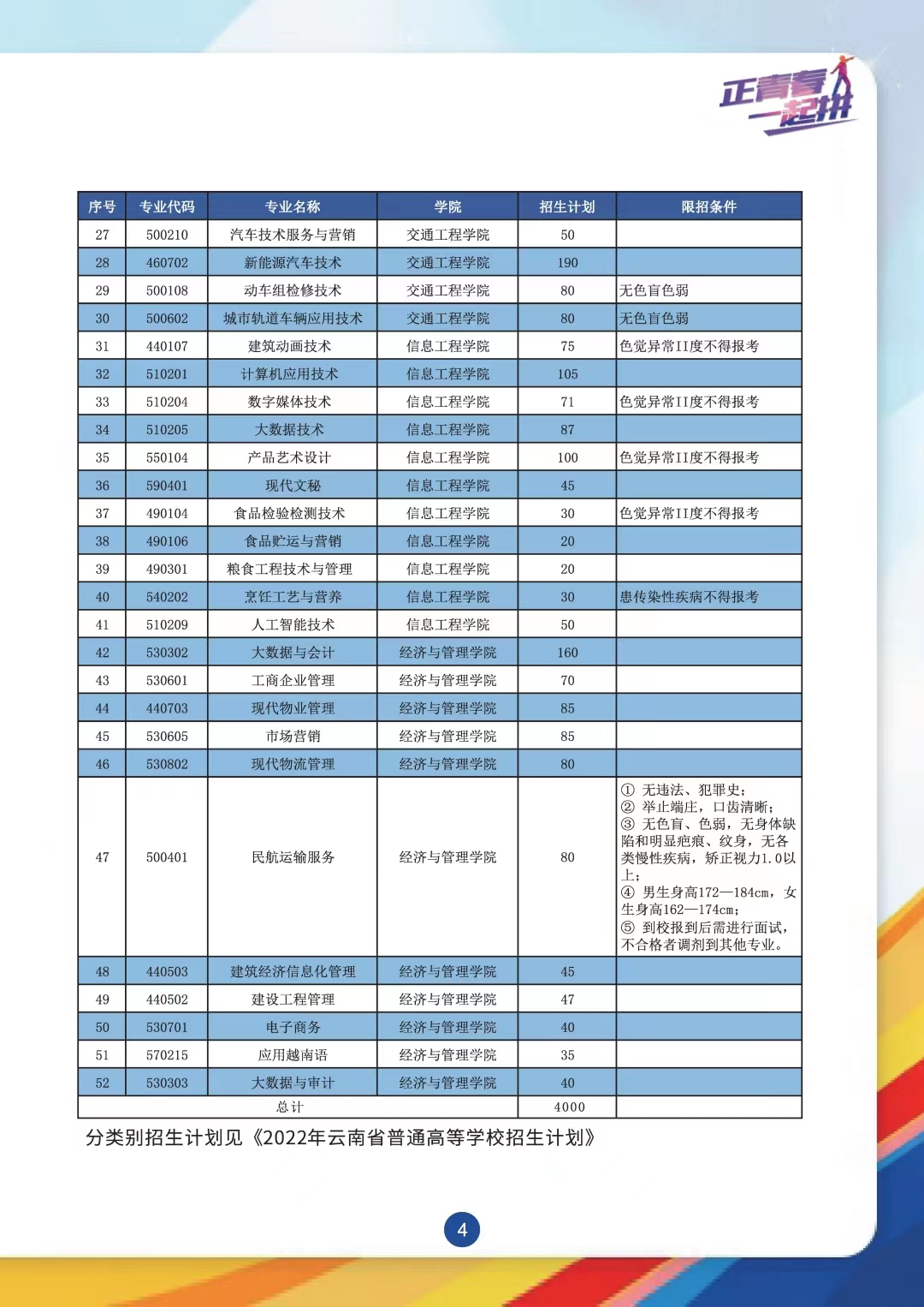 2022年云南机电职业技术学院招生简章