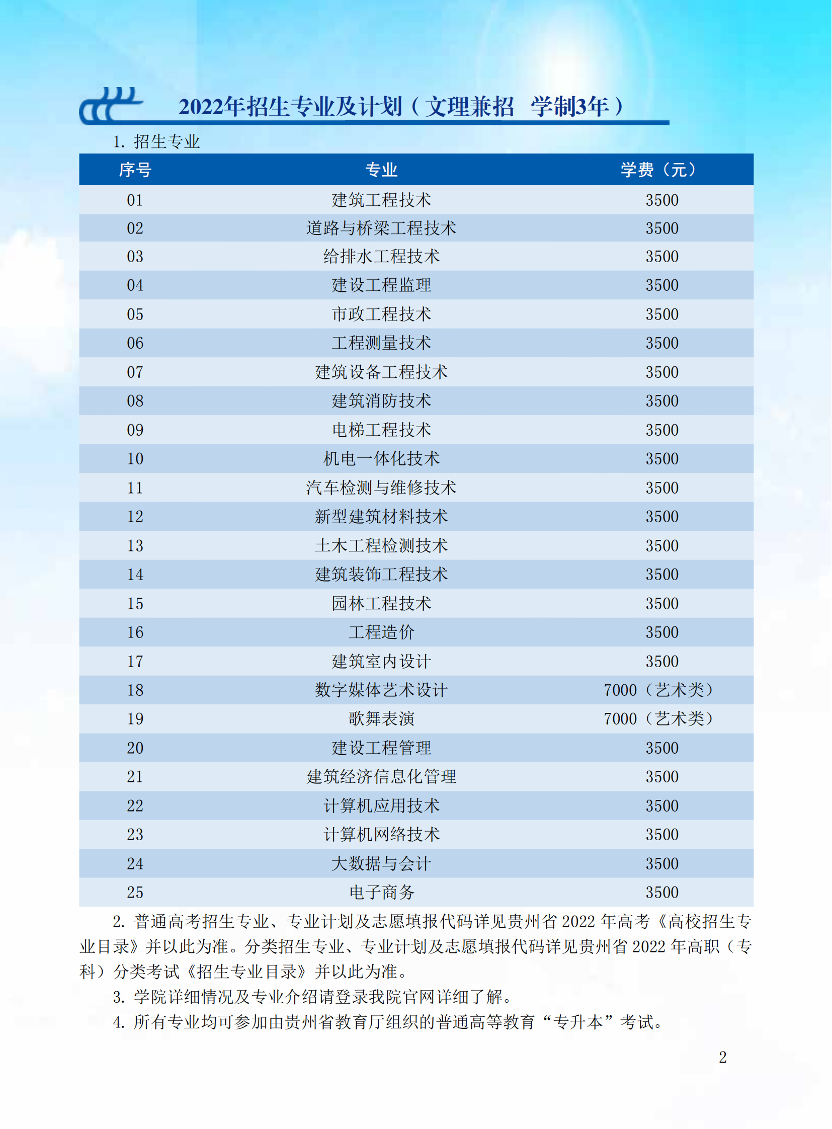 2022年贵州建设职业技术学院招生简章