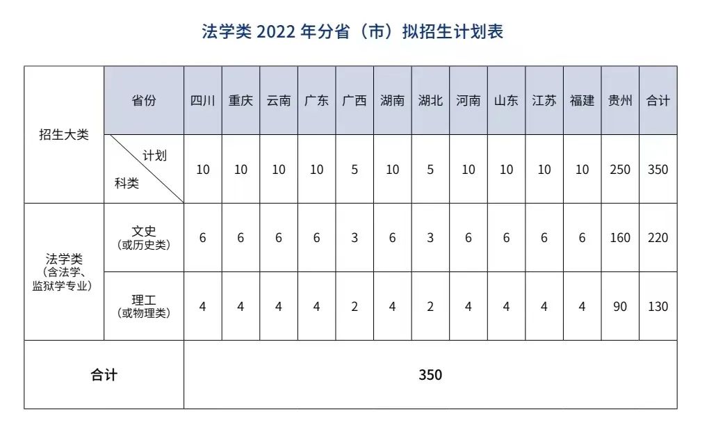 2022年贵州警察学院招生简章