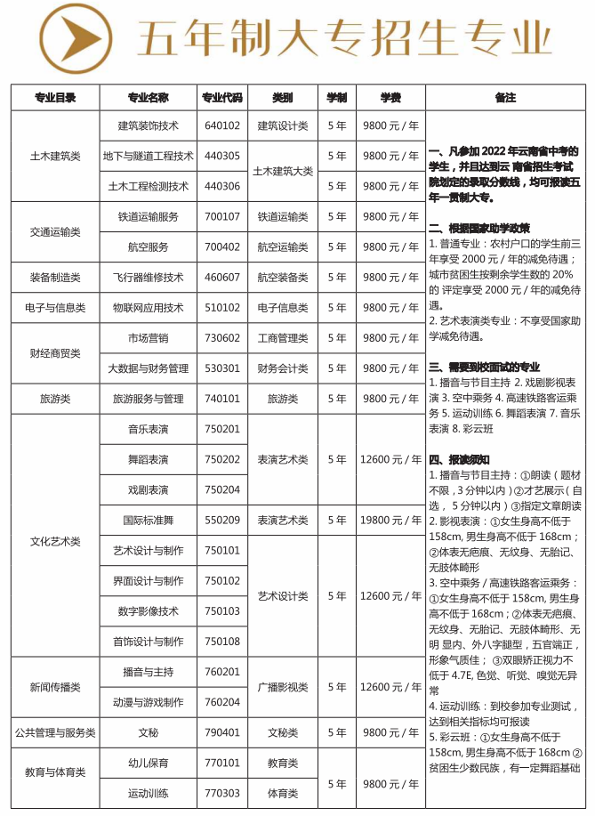 2022年昆明艺术职业学院招生简章