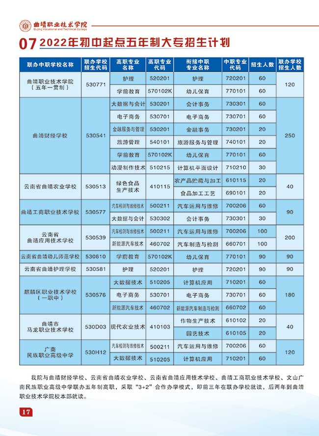 2022年曲靖职业技术学院招生简章