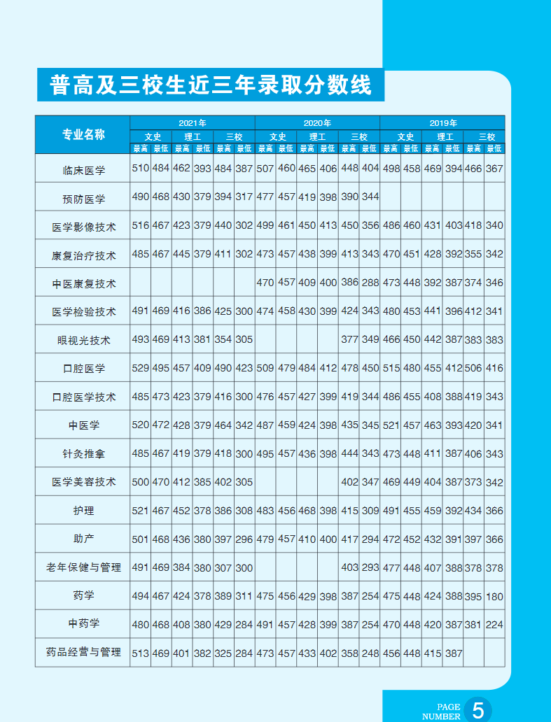 2022年红河卫生职业学院招生简章