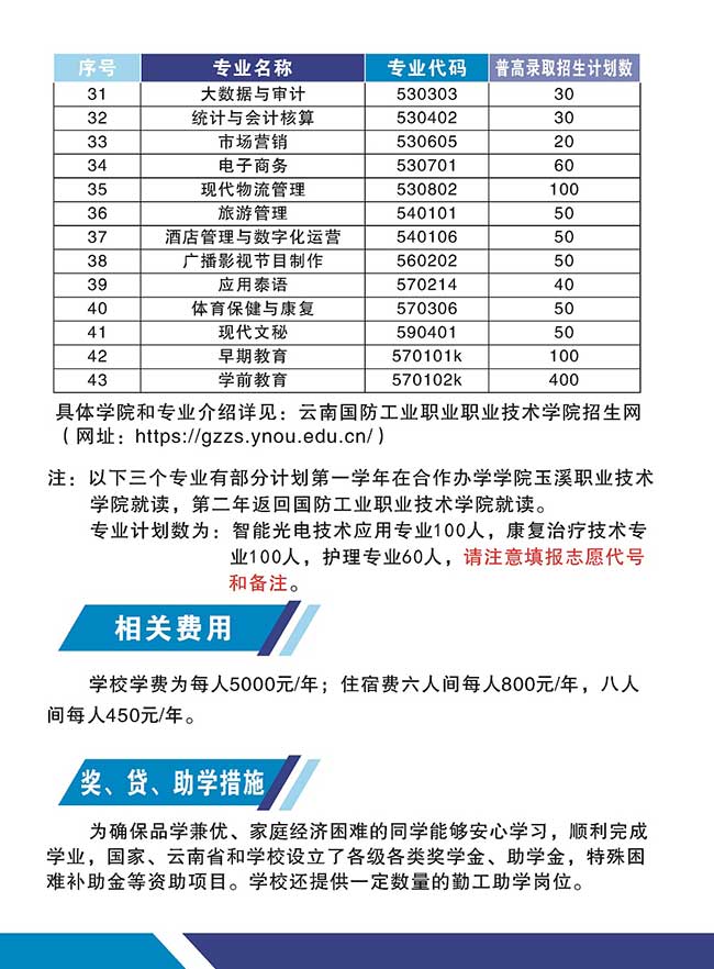 2022年云南国防工业职业技术学院招生简章