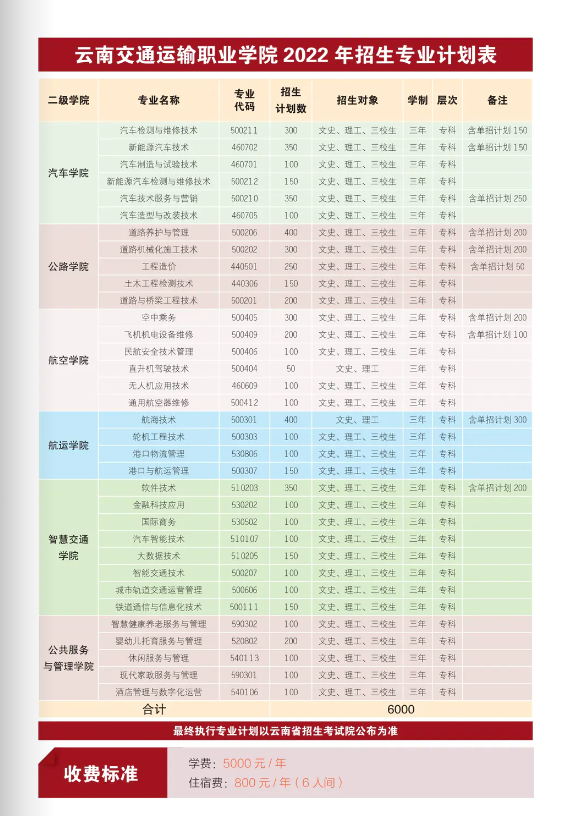 2022年云南交通运输职业学院招生简章