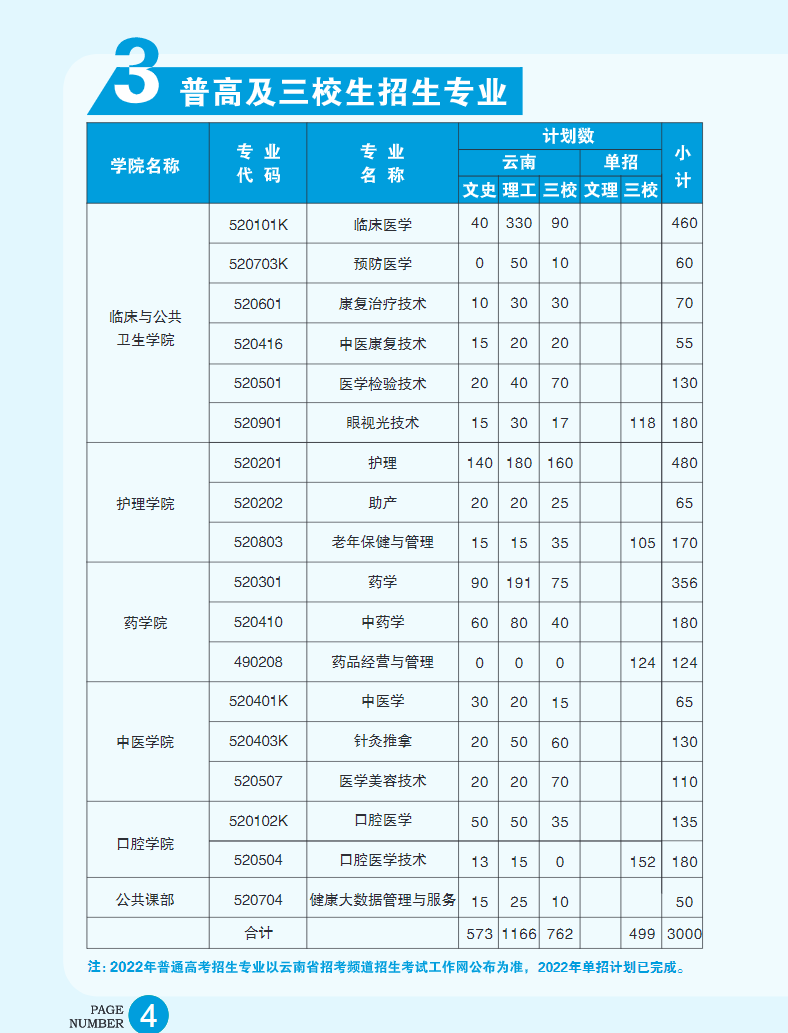 2022年红河卫生职业学院招生简章