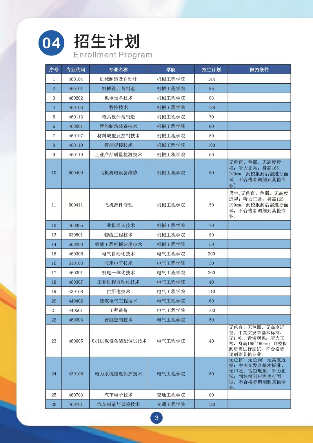 2022年云南机电职业技术学院招生简章