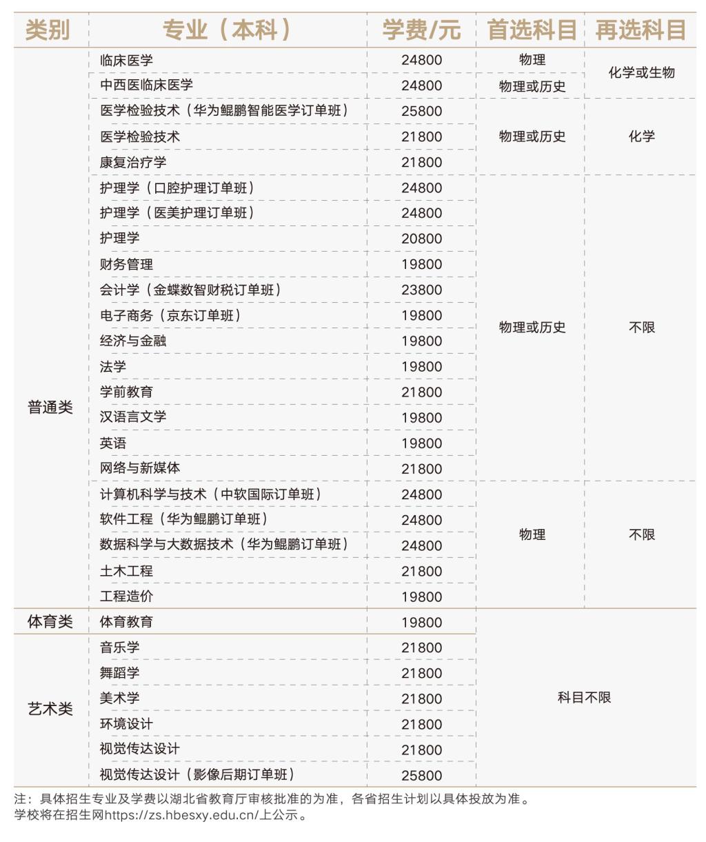 湖北恩施学院有哪些专业？