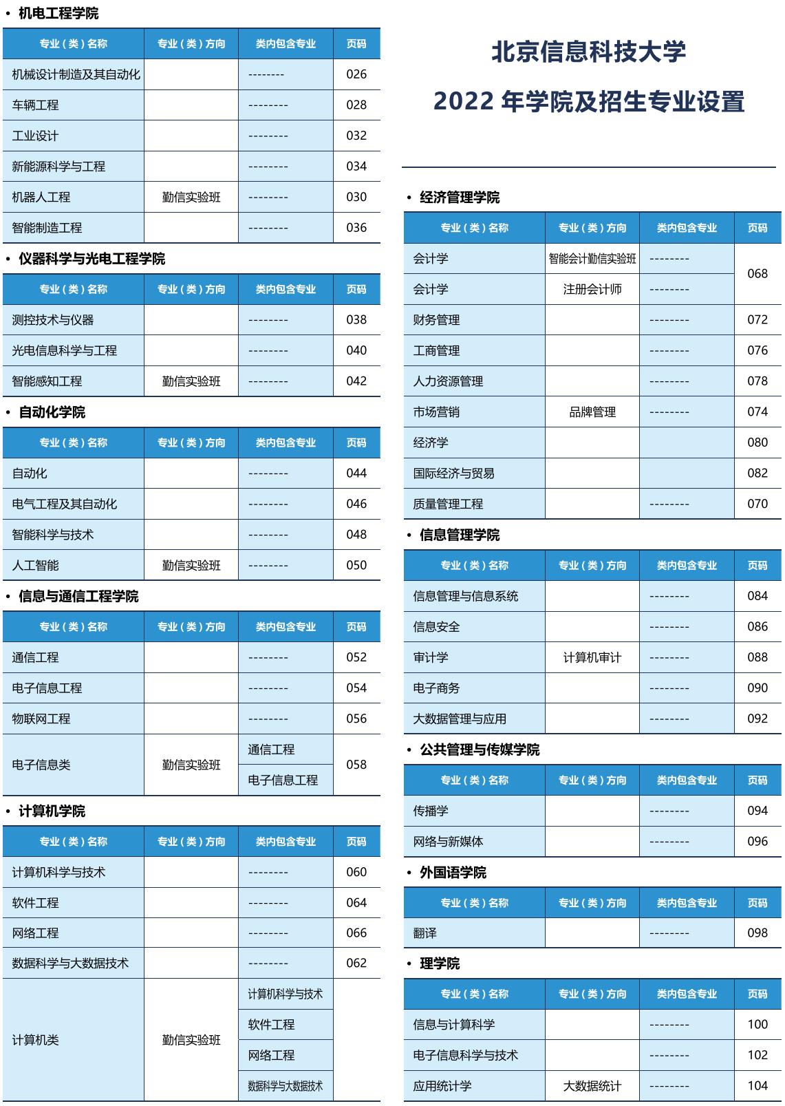 北京信息科技大学有哪些专业？