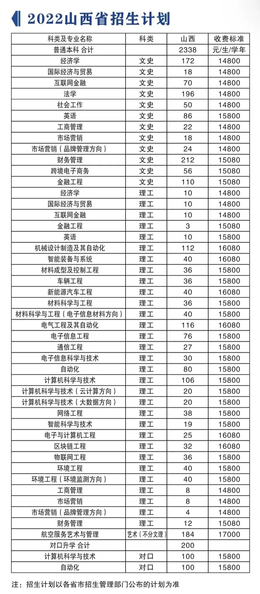 山西晋中理工学院有哪些专业？