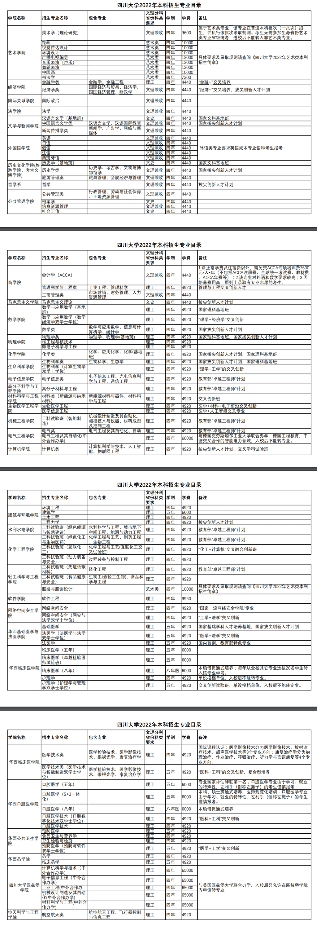 四川大学有哪些专业？