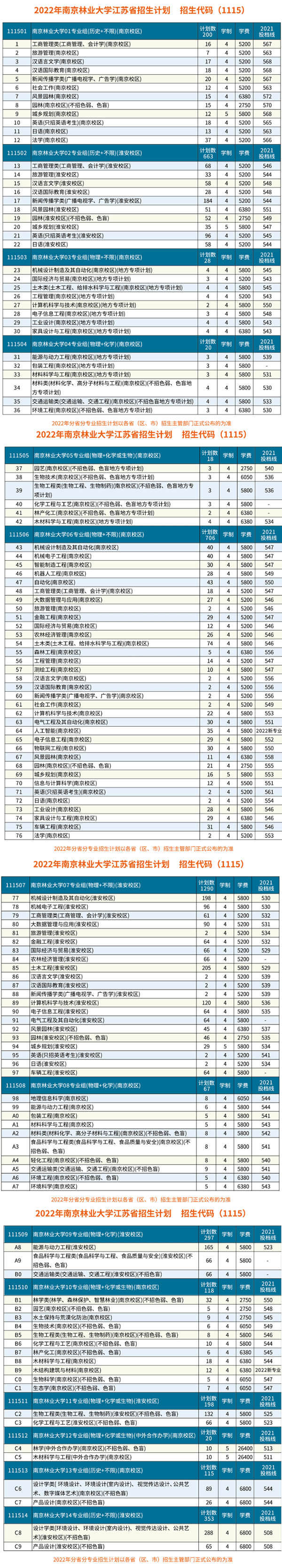 南京林业大学有哪些专业？