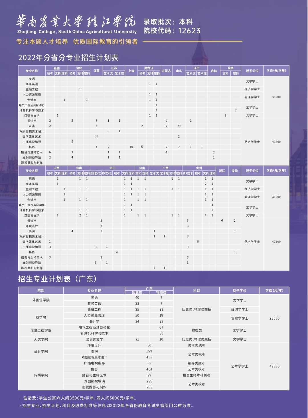 华南农业大学珠江学院有哪些专业？