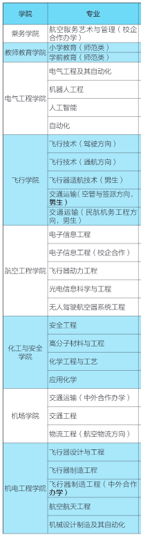 滨州学院有哪些专业？