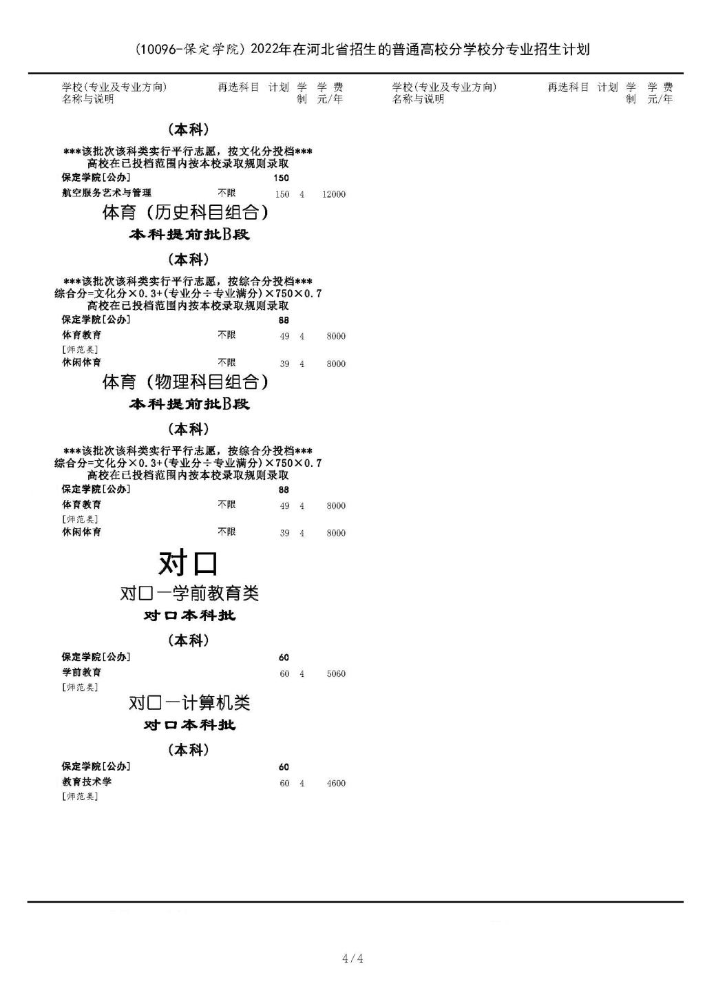 保定学院有哪些专业？