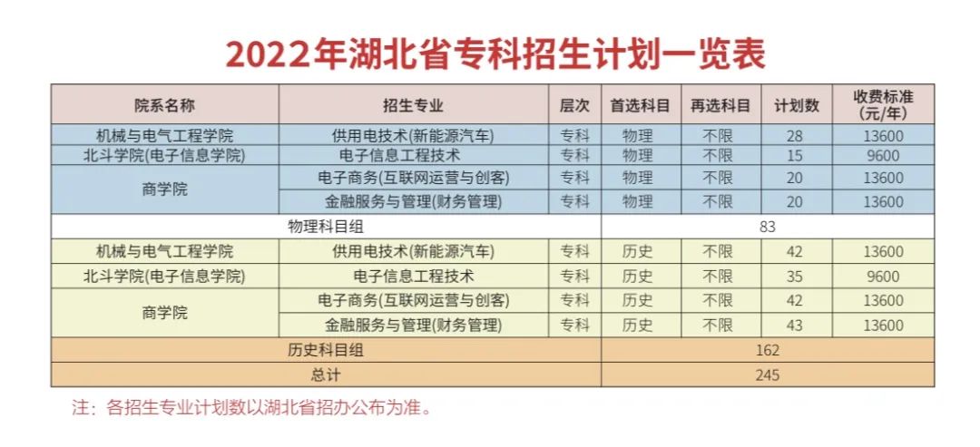 武汉晴川学院有哪些专业？