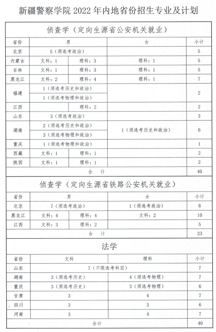 新疆警察学院有哪些专业？