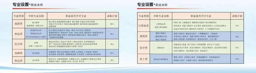 赤峰职业技术学院有哪些专业？