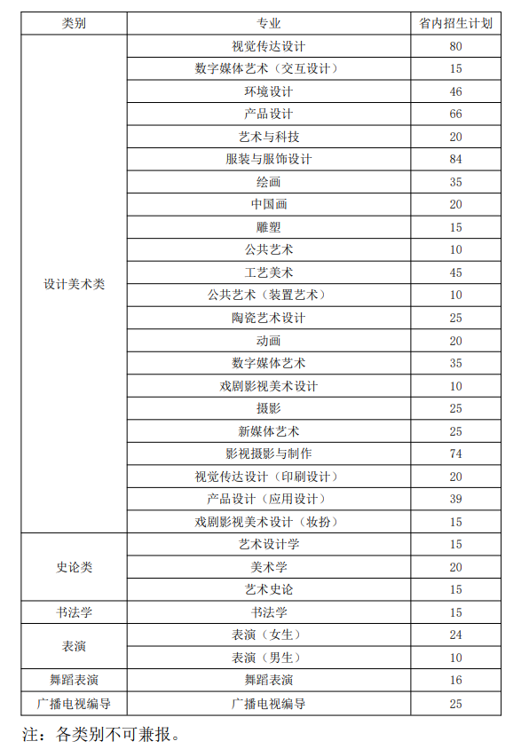 山东工艺美术学院有哪些专业？
